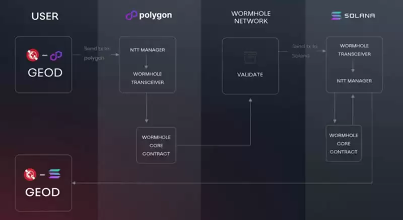 GEODNET(GEOD)币是什么?GEOD币值得投资吗?