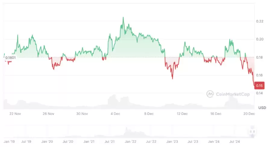 CRO币会涨到1美元吗?2025-2030年CRO币价格预测