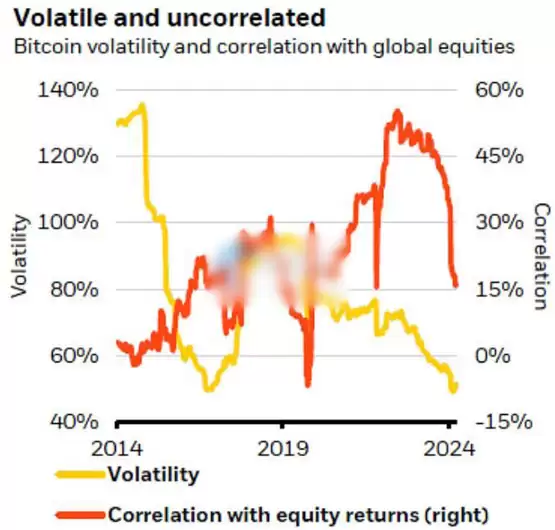 贝莱德建议客户:在多元化投资组合中持有1-2%的比特币