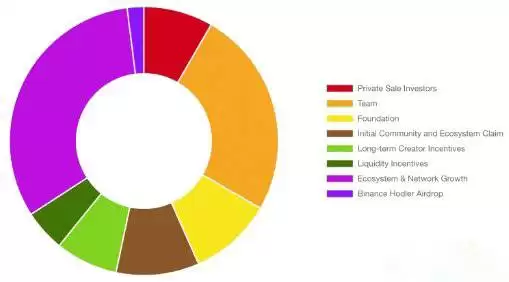 Kaito是什么?KAITO代币估值与TGE价格分析