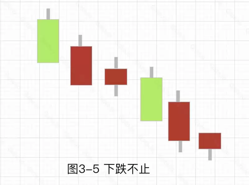 加密货币技术分析:常见上涨/下跌K线组合基础知识