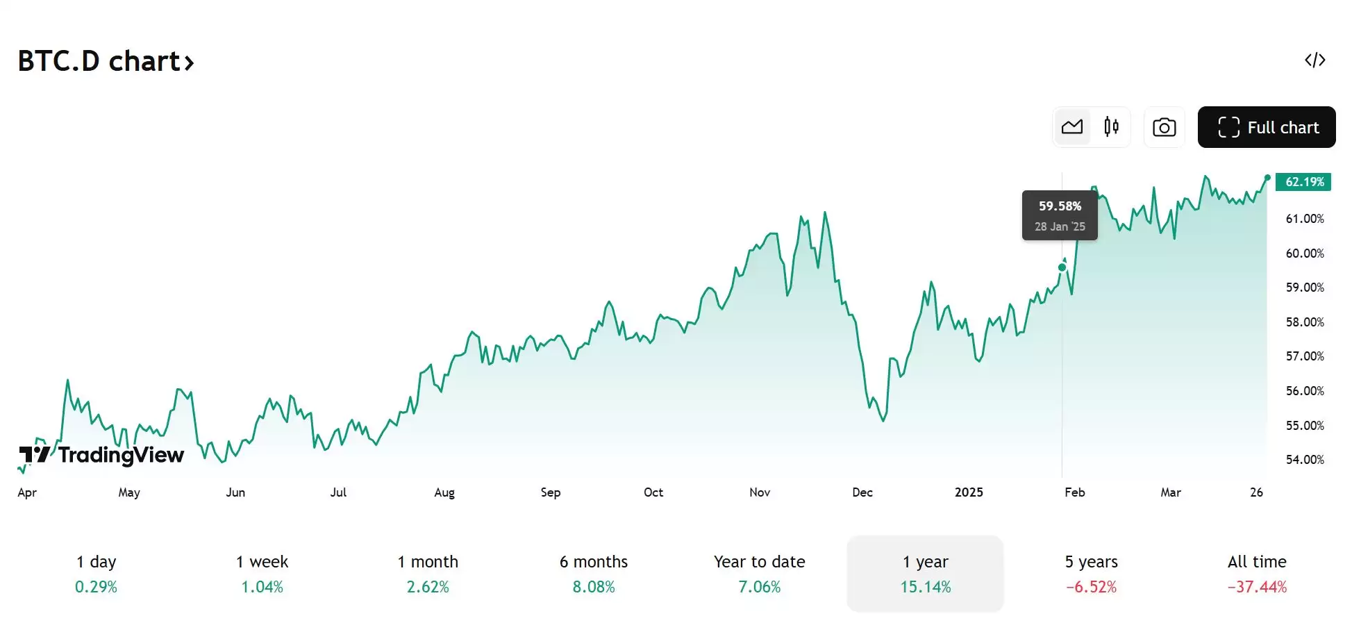 山寨币建仓十大指标:如何挑选潜力大的山寨币呢？