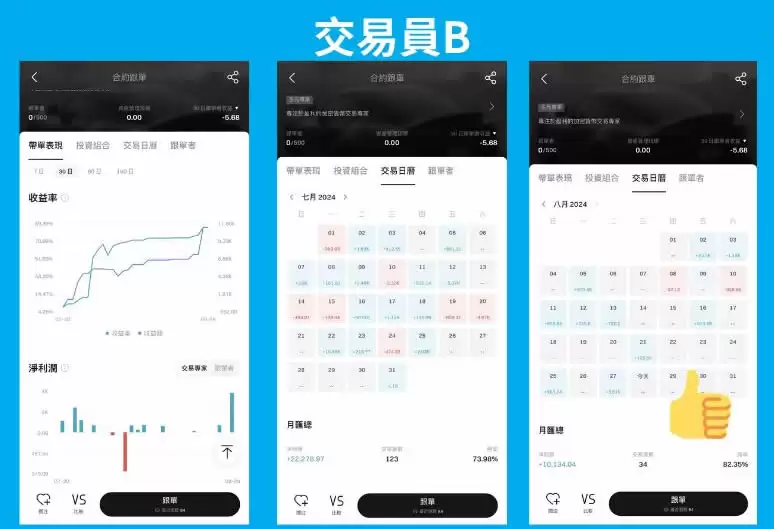 Bitget跟单交易是什么?如何跟单赚钱?Bitget跟单交易全教程