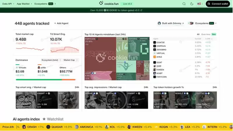 COOKIE币是什么?怎么买?COOKIE币用途、价格、未来展望