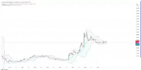 Bubblemaps(BMT)价格预测2025-2030:BMT币能否创下新高?