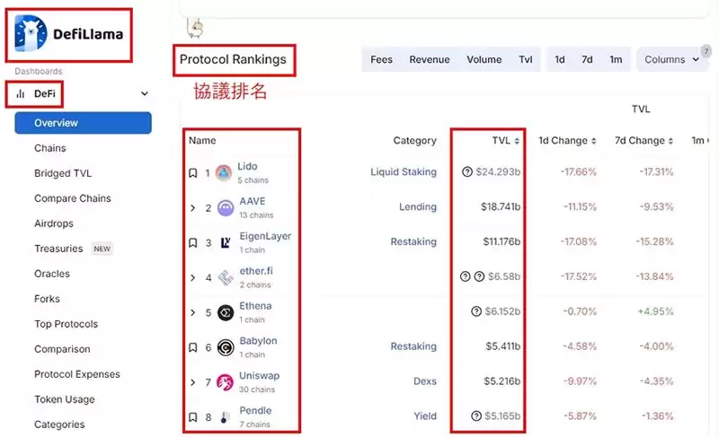 TVL总锁仓量是什么？怎么算？加密货币与DeFi领域的关键指标