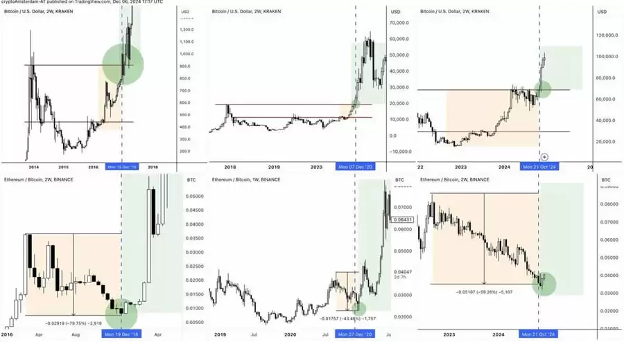 山寨季投资指南:6大建仓策略与关键市场信号