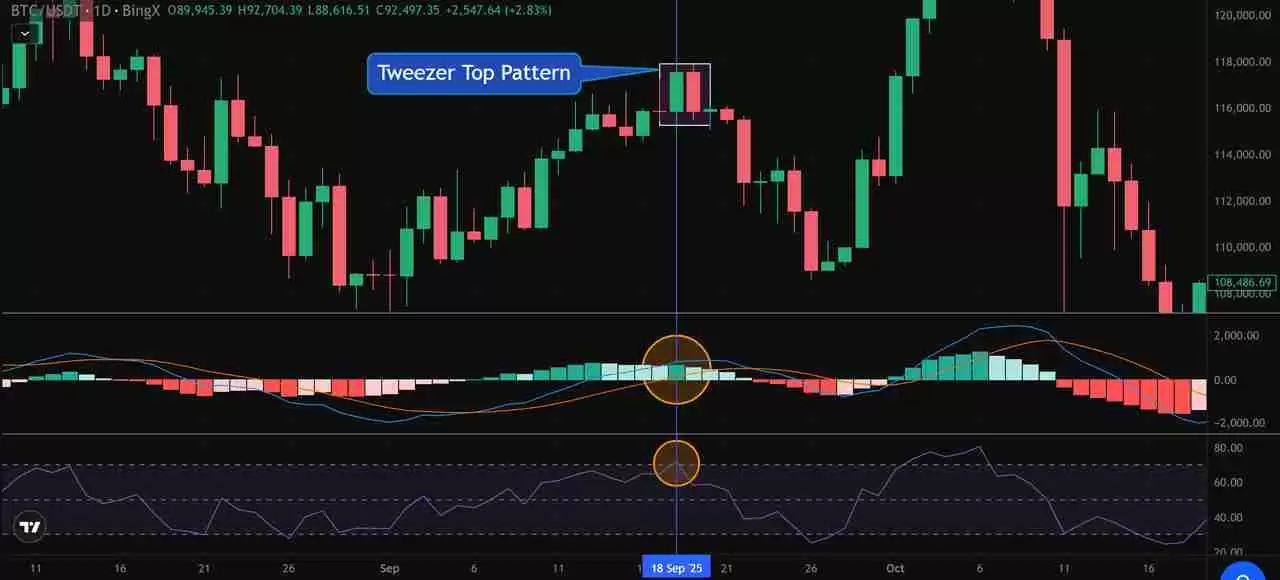 币圈镊子顶部和镊子底部形态是什么？如何使用它们识别加密货币的逆转信号？
