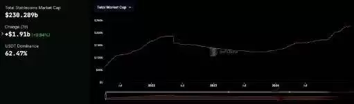 DeFi是什么?怎么设置DeFi投资组合?