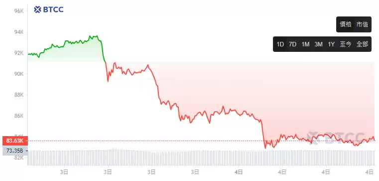 比特币爆仓4亿美元!爆仓是什么意思？虚拟货币爆仓怎么办？