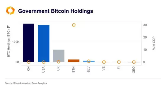 Kaiko：韩国因总统尹锡悦引发政治动荡 吸引大量避险资金流入比特币