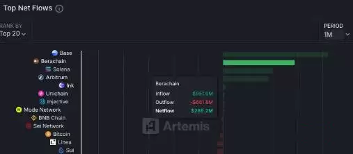 Berachain区块链快速增长:是否可持续?