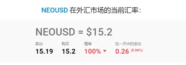 NEO币未来价格如何？小蚁币(NEO)币价格预测2025-2050年