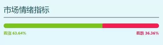 Solana近期要暴涨?两个关键因素推动SOL达到225美元