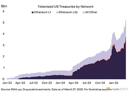 一文搞清楚哪些因素正加强加密市场信心?要应对哪些宏观风险?