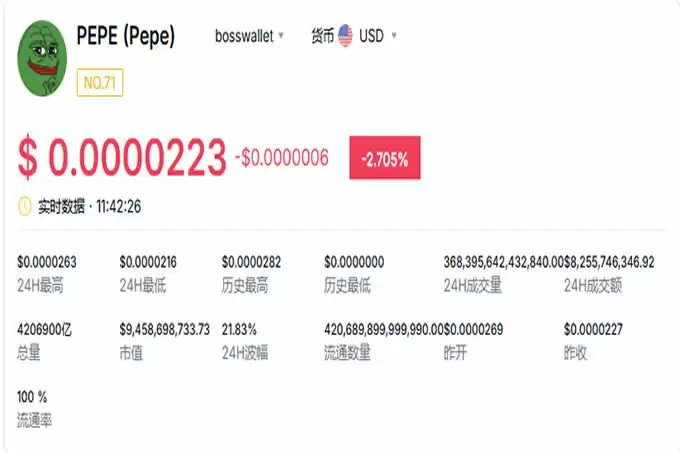 2025年狗狗币和PEPE币等迷因币能飞多高?前景如何?