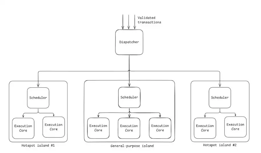 Eclipse是什么？绿色牛链Eclipse TGE为什么是以太坊的新救星？