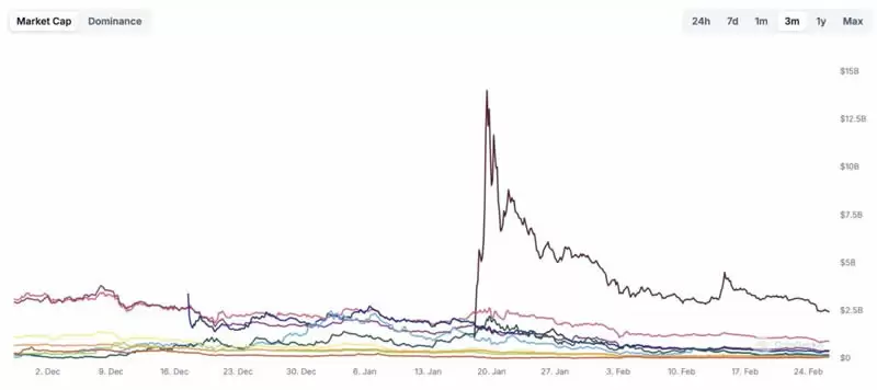 背刺Pump.fun,Solana官方多次喊盘的Time.fun能否拉回流动性?