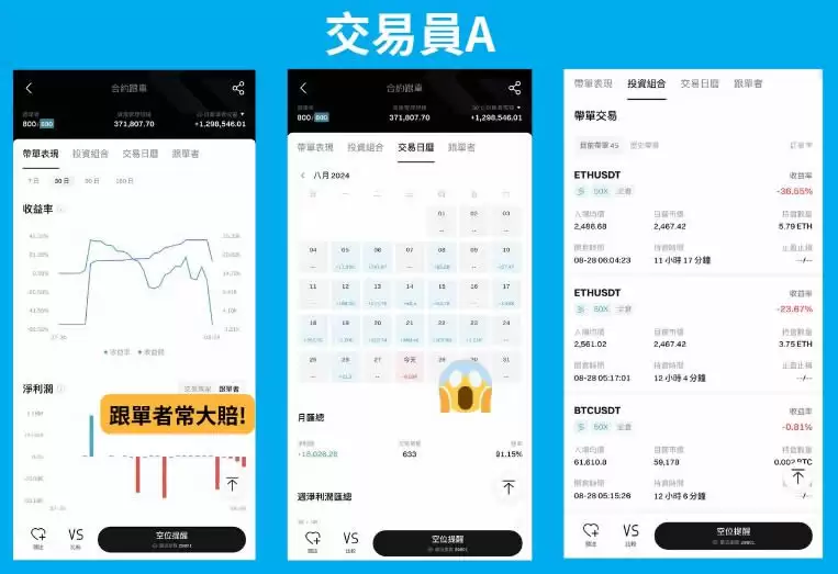 Bitget跟单交易是什么?如何跟单赚钱?Bitget跟单交易全教程