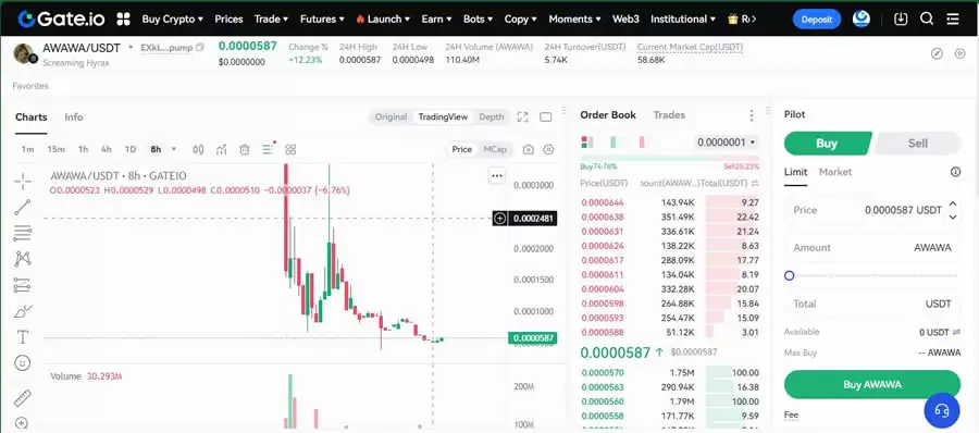 尖叫蹄兔模因币AWAWA是什么?AWAWA币如何买卖交易?
