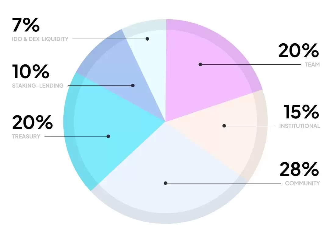 Grindery(GX)币是什么？GX代币经济学、功能全面解读