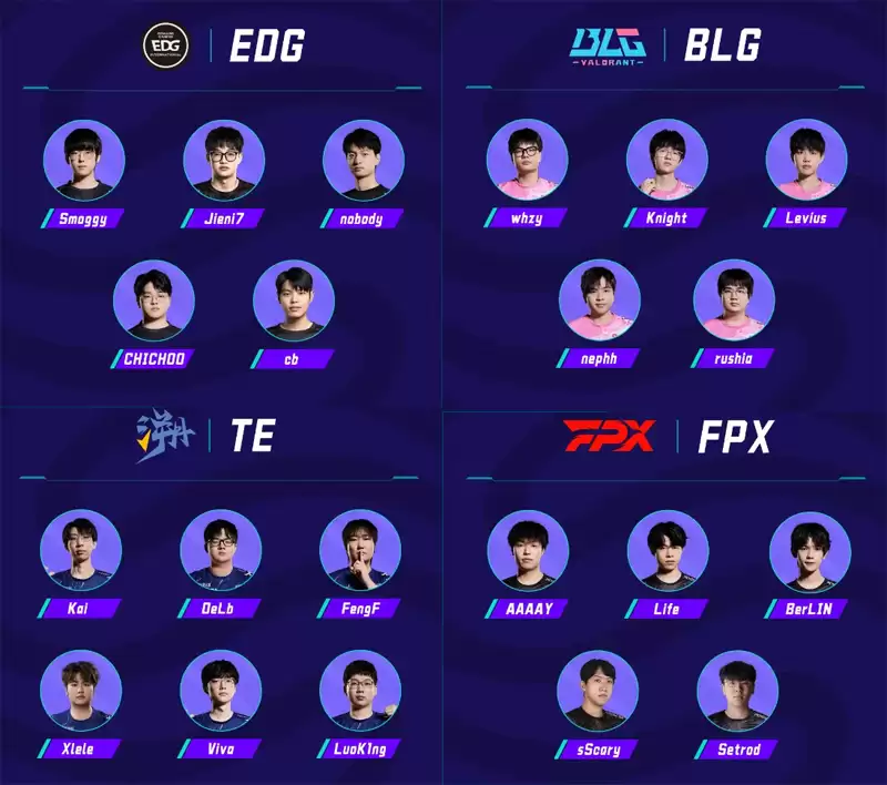 上海电竞大师赛大名单：ZmjjKK依旧缺席，26FPX完全体上场