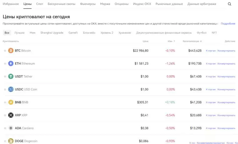 2025年最佳加密货币经纪商排名:20个最安全交易所盘点