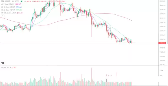 山寨市场联动,如何判断一个币是否值得长期持有？