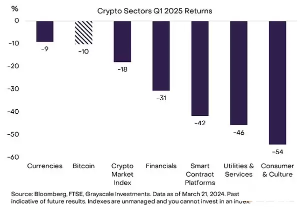 2025年Q2值得关注的前20 大加密资产,一文盘点