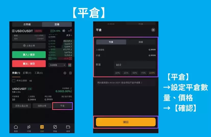 Bybit合约交易是什么？Bybit合约教学:该怎么开合约？