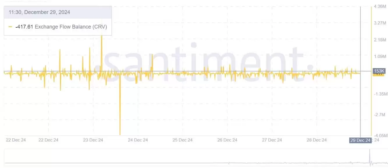 CurveDAO币7天上涨24%:CRV币价格能涨到1.16美元？