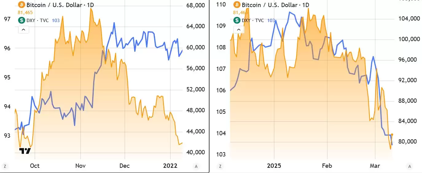 BTC该抄底了？4迹象暗示已触底,短期有望暴涨