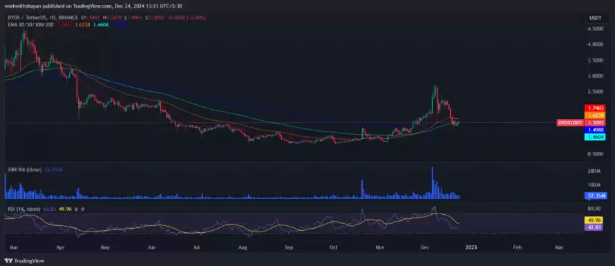 dYdX币会达到10美元吗?2025–2030年dYdX币价格预测