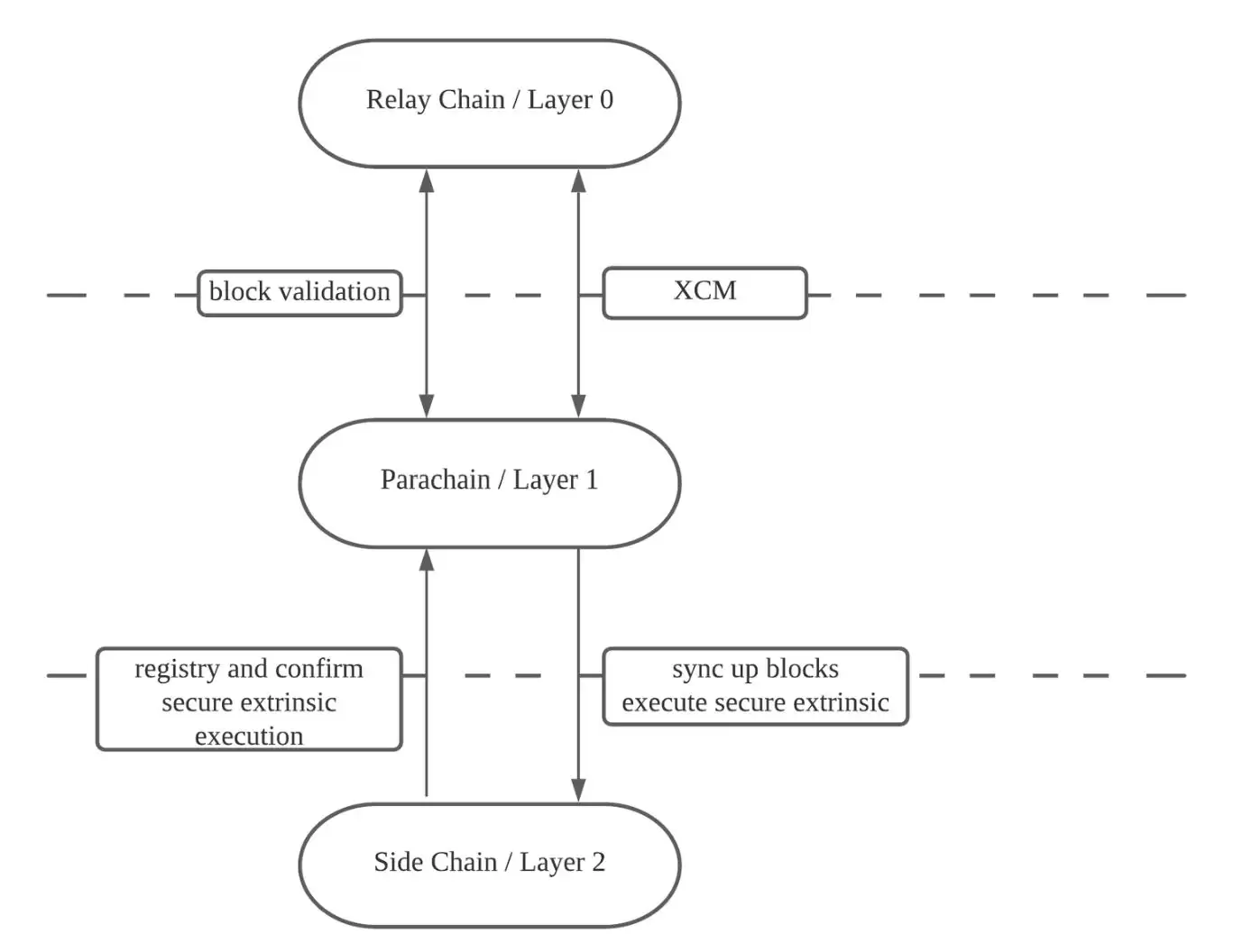 什么是Heima? HEI代币是什么?HEI币值得投资吗?