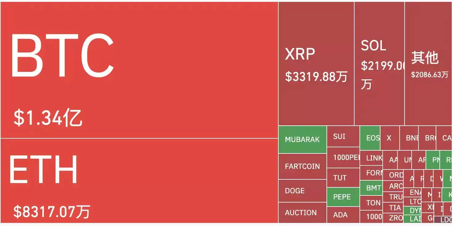 比特币重回87000美元,2025牛市要来了吗？