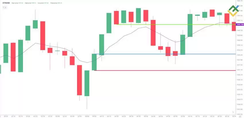 2025最佳加密货币交易策略:技术、新闻与情绪分析、避免犯错