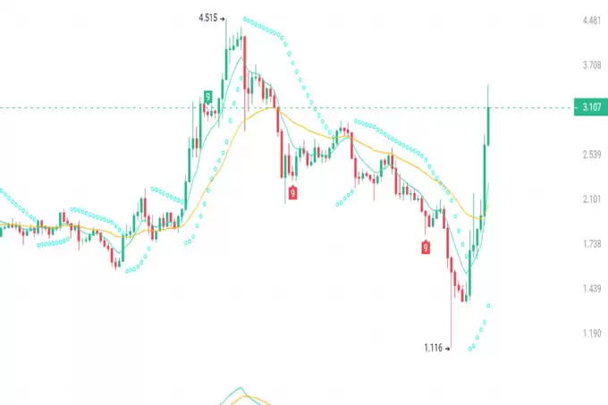 3月再无利空!抄底即将爆发的3种加密货币!