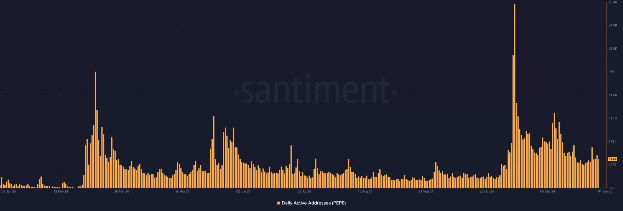 PEPE币价格走势:佩佩币价格能否反弹至新高？