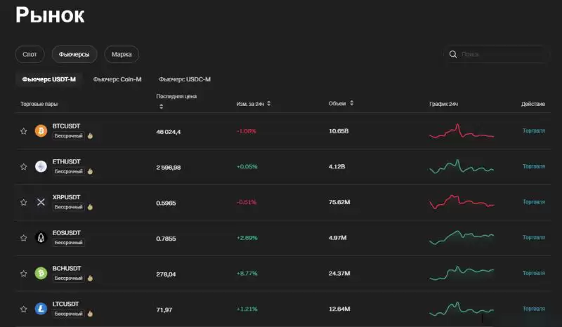 2025年最佳加密货币经纪商排名:20个最安全交易所盘点