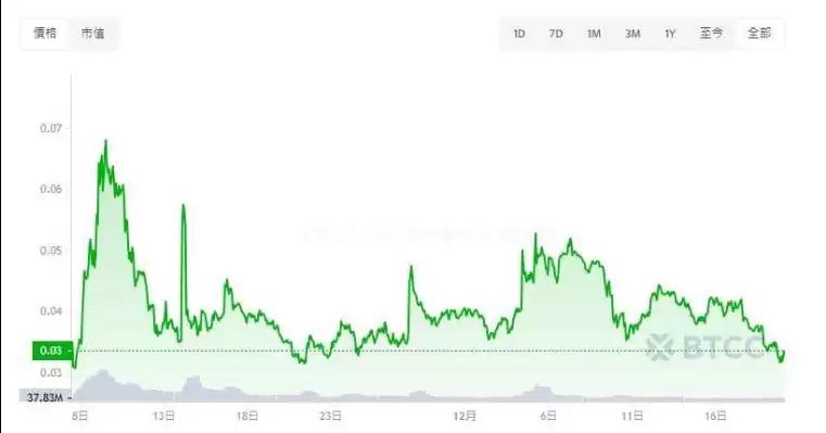 Swell Network介绍:SWELL币是什么？ SWELL币价分析及未来预测