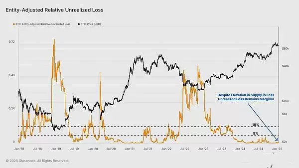 BTC进入修正阶段了吗？近期前景如何？