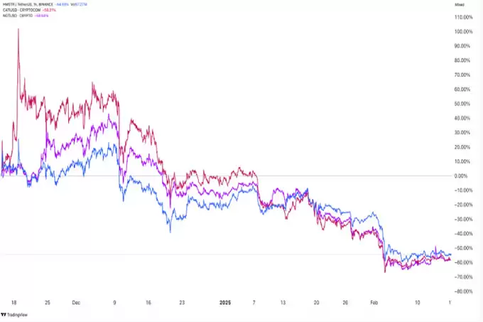 TAP币价格预测:TAP币会复苏还是进一步下跌?(2025-2050)