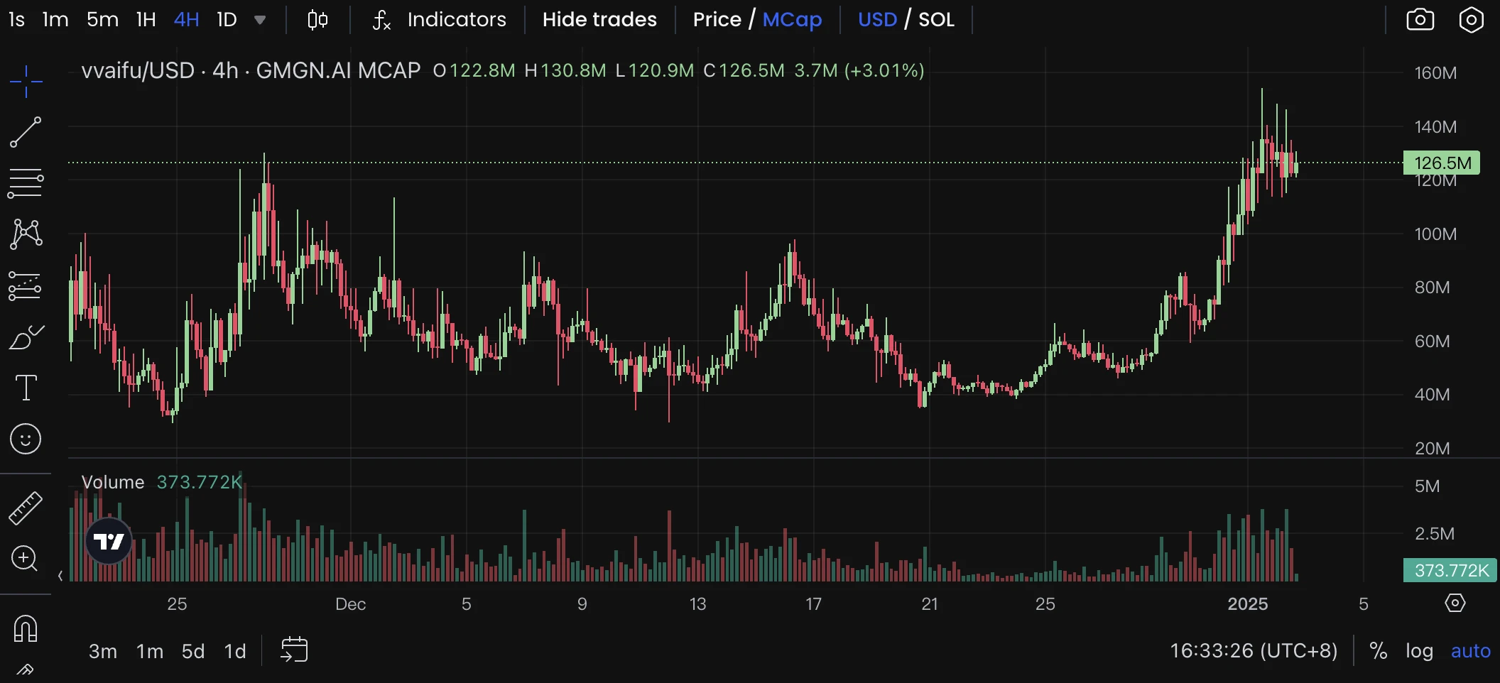 盘点值得关注的热门AI Agent Launchpad平台代币