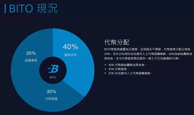 BITO币是什么？BITO代币经济学、用途与未来发展前景介绍