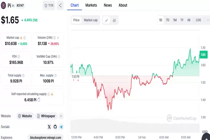 Pi 币新闻：$PI Binance 上市是否已接近尾声,投票率达到 86%?