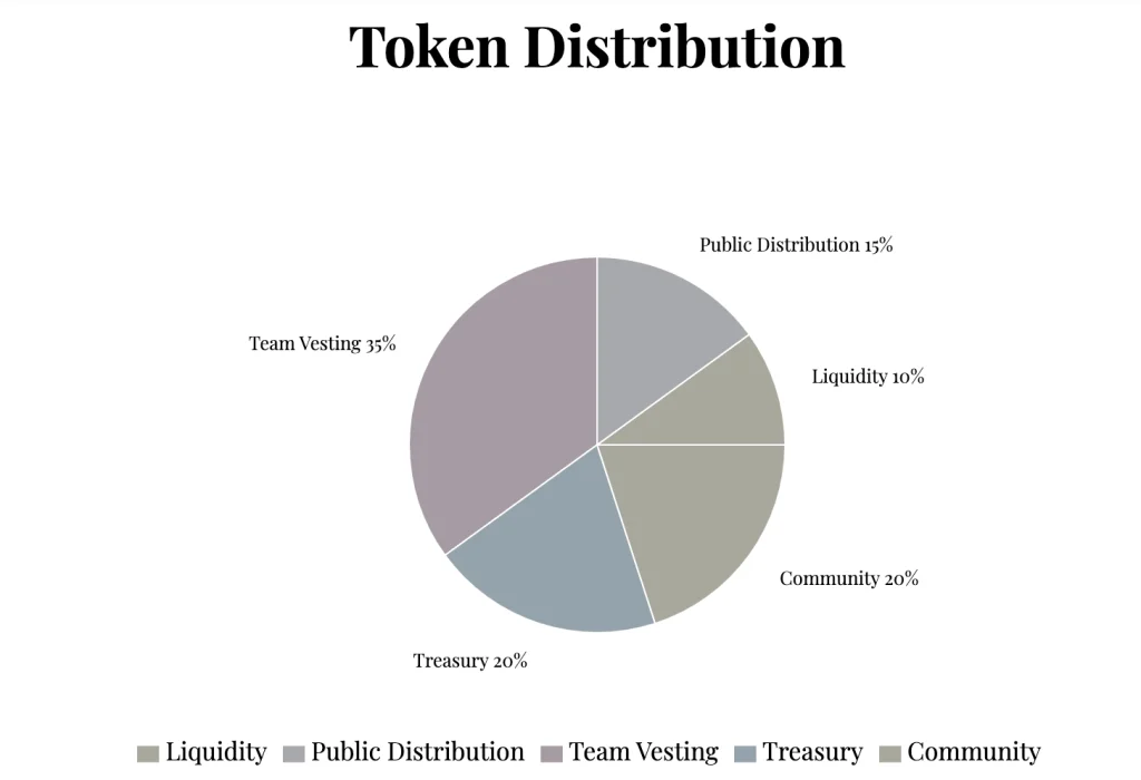 川普夫人$MELANIA迷因币是什么?值得投资吗?MELANIA币懒人包