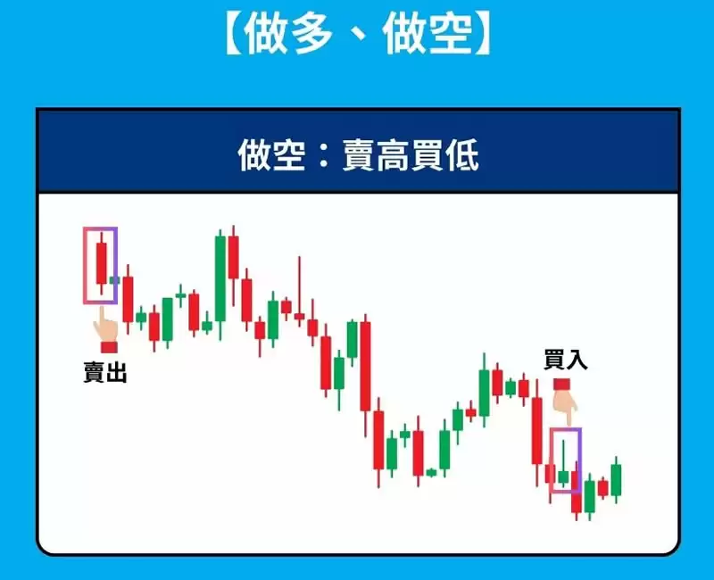 币圈做多与做空是什么?哪种交易方式风险更大?学会这招避免被轧空!