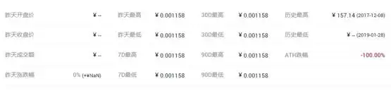 AI币价格多少？AI历史价格一览