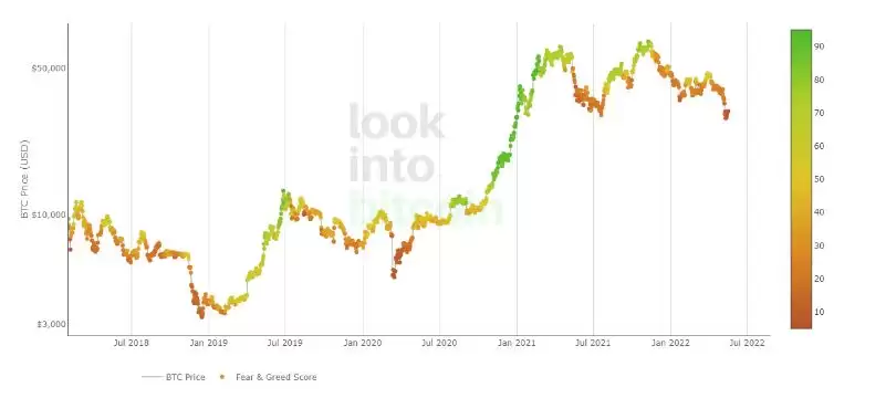 加密货币牛市通常何时结束？加密货币牛市周期介绍