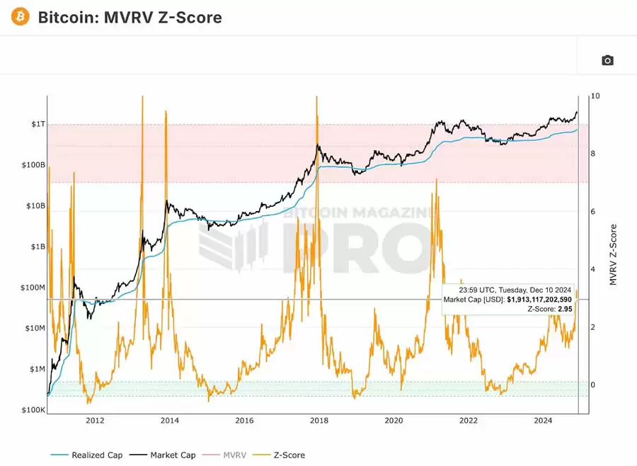 是否该清仓比特币?如何判断何时触顶?比特币5大逃顶指标全面介绍